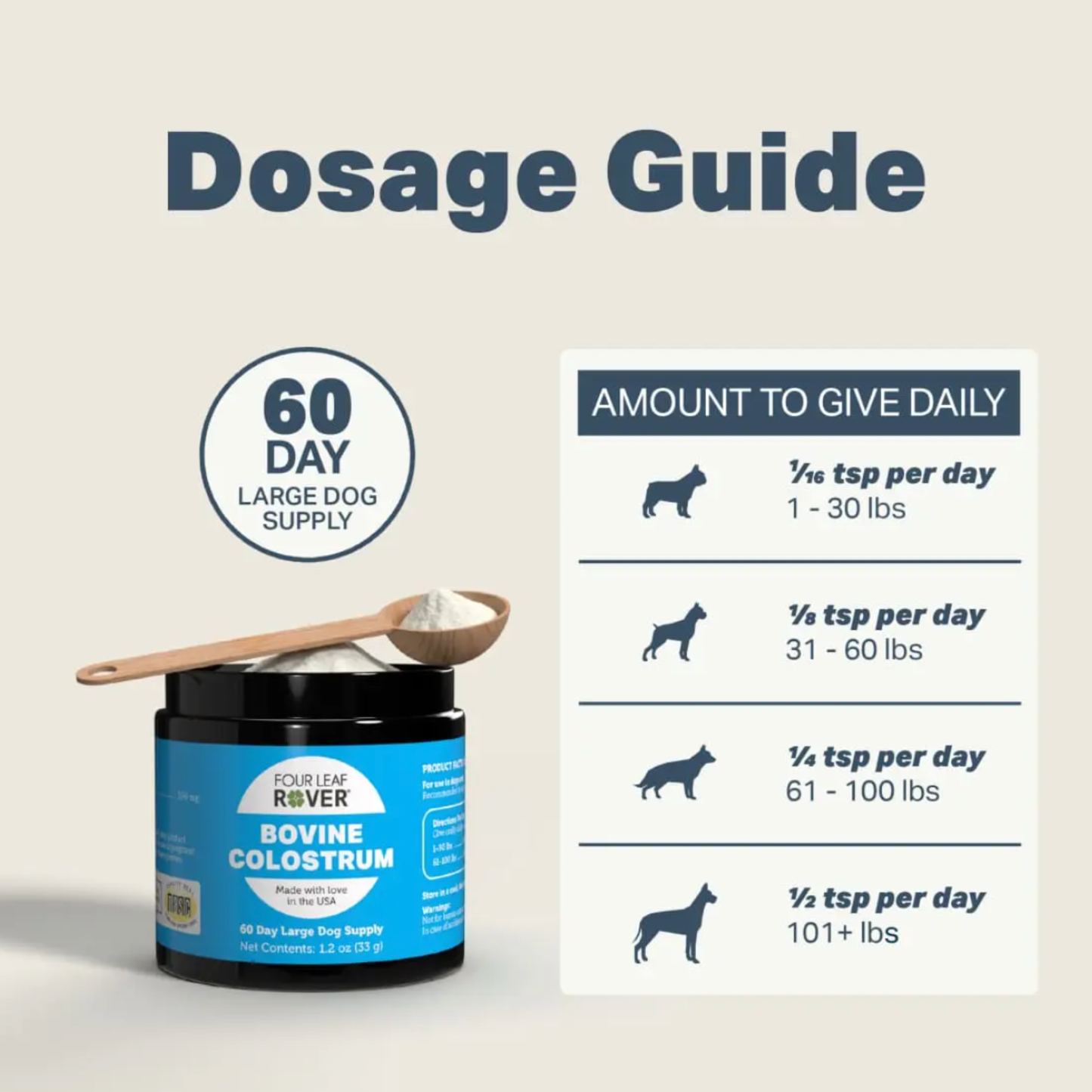 Four Leaf Rover Bovine Colostrum | Immune & Gut Support for Dogs – Owa Owa