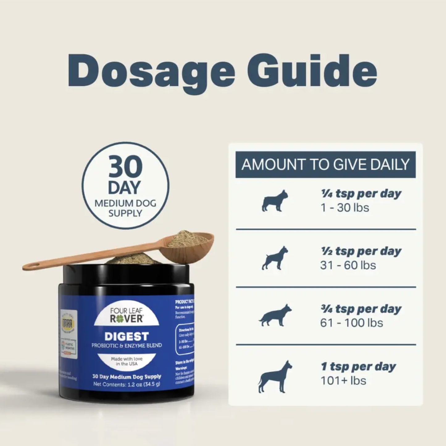 Four Leaf Rover Digest | Natural Digestive Enzyme for Dogs – Owa Owa