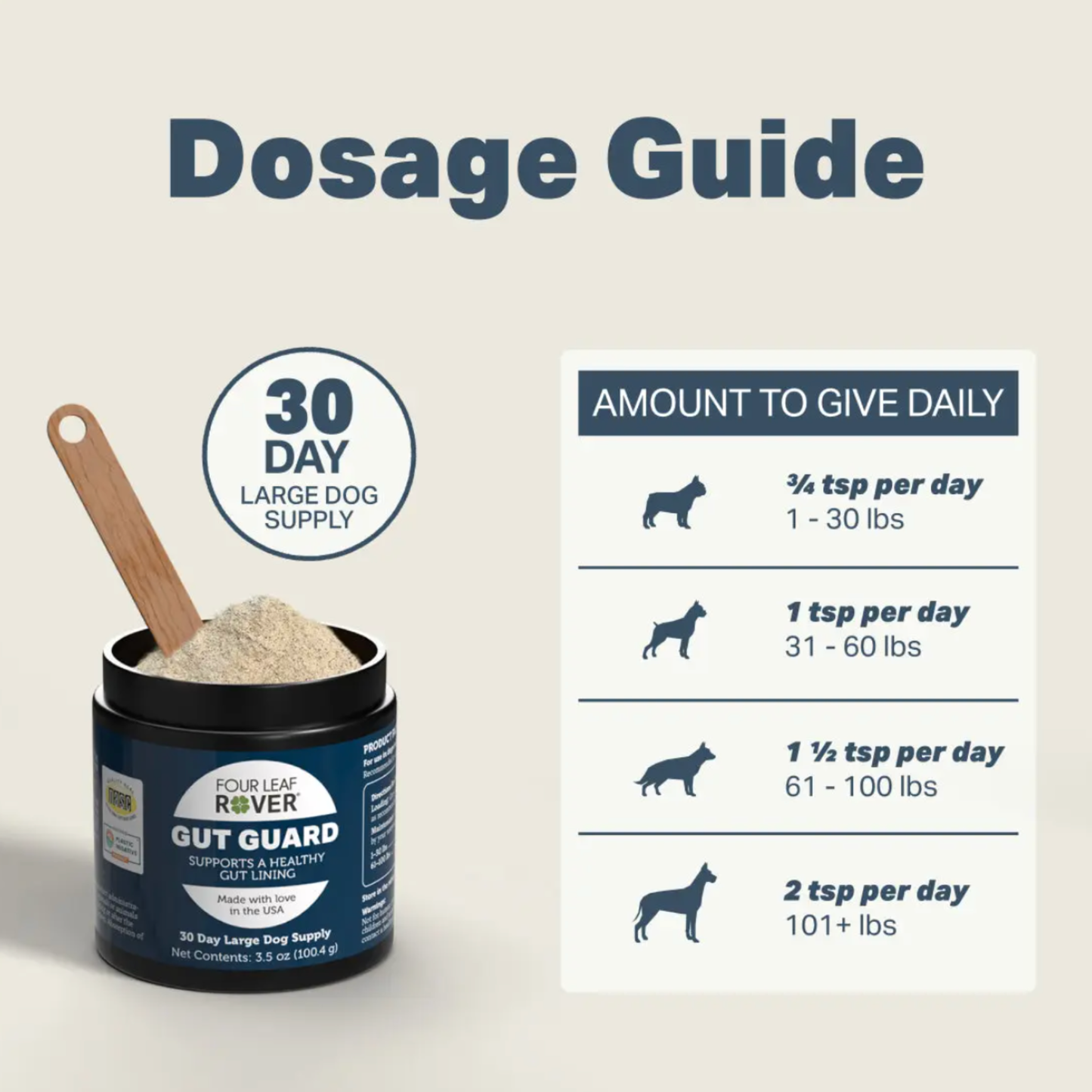 Four Leaf Rover Gut Guard | Dog Gut Health & Probiotic Support – Owa Owa