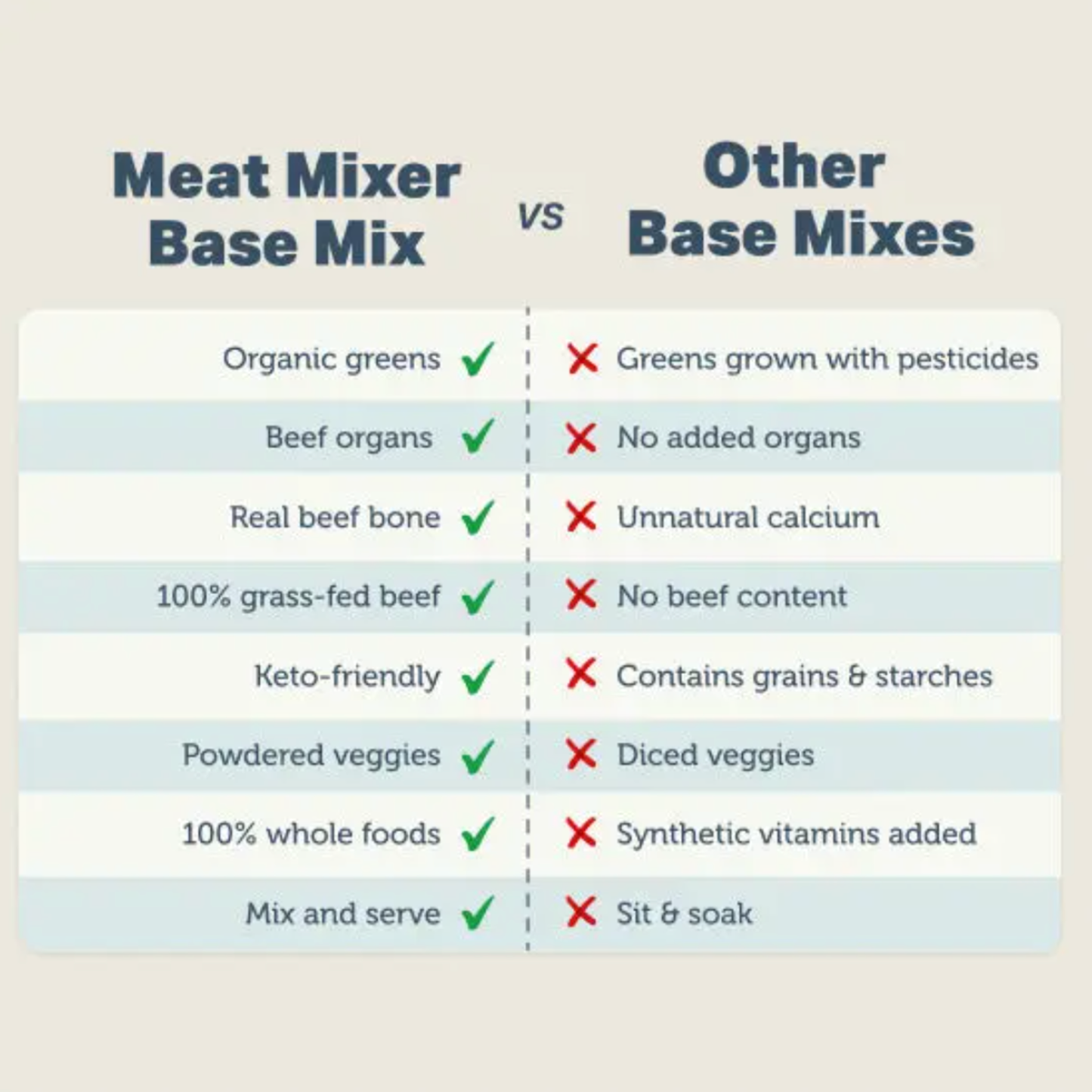 Meat Mixer vs other dog food base mixes