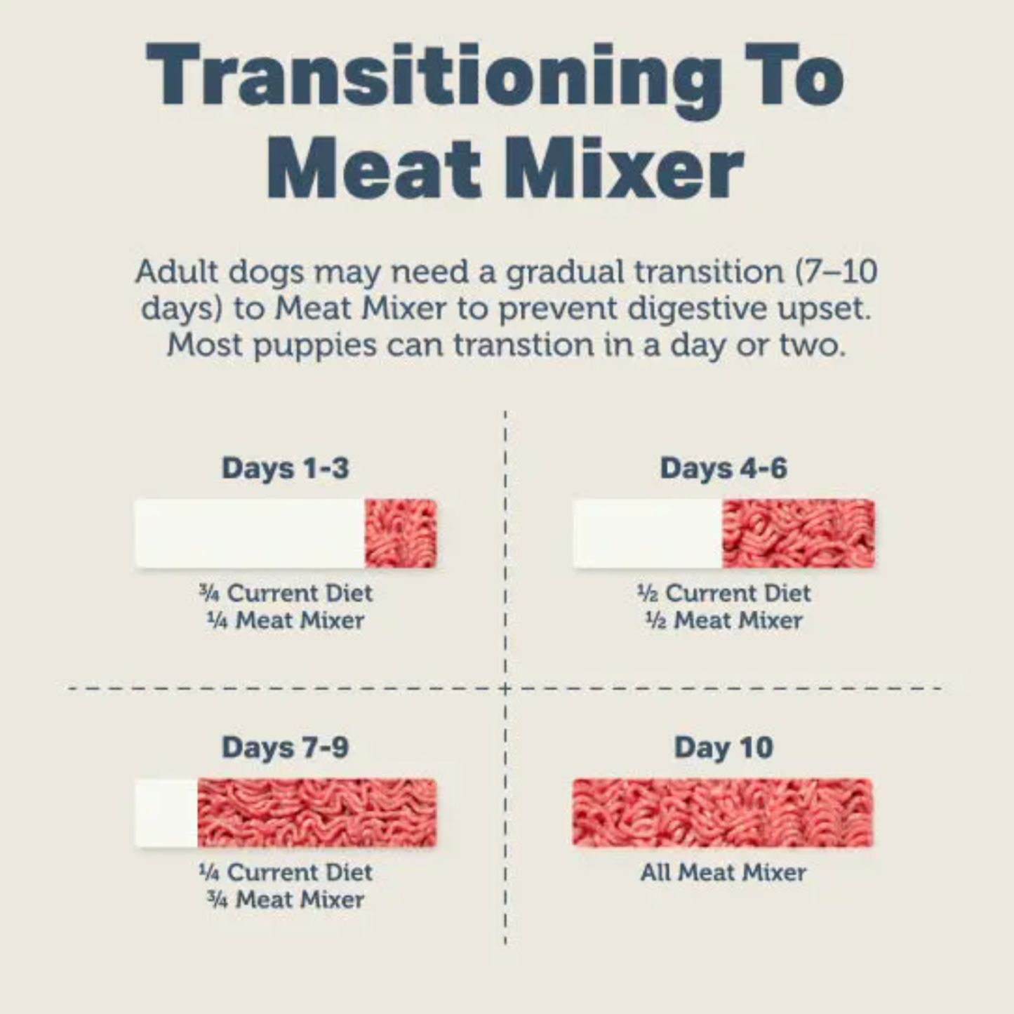 Transitioning to Meat Mixer feeding schedule