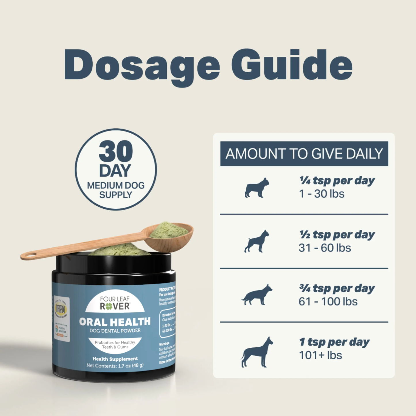 Four Leaf Rover Oral Health | Natural Dog Dental Powder – Owa Owa