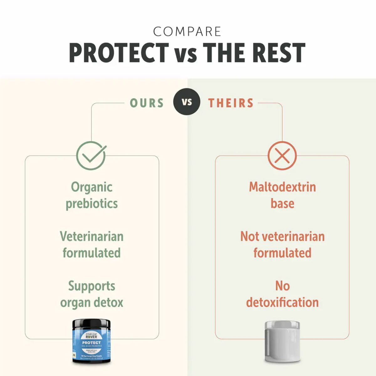 Protect vs other probiotics comparison chart