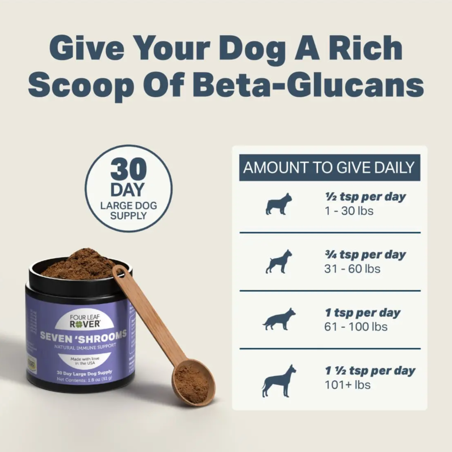 Four Leaf Rover Seven 'Shrooms | Immune & Organ Support for Dogs – Owa Owa