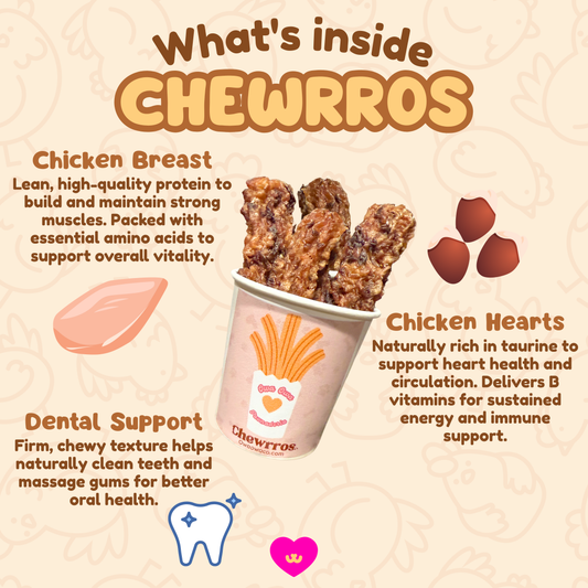 Chewrros ingredient benefits infographic showing chicken breast for lean protein, chicken hearts for heart health, and chewy texture for dental support.