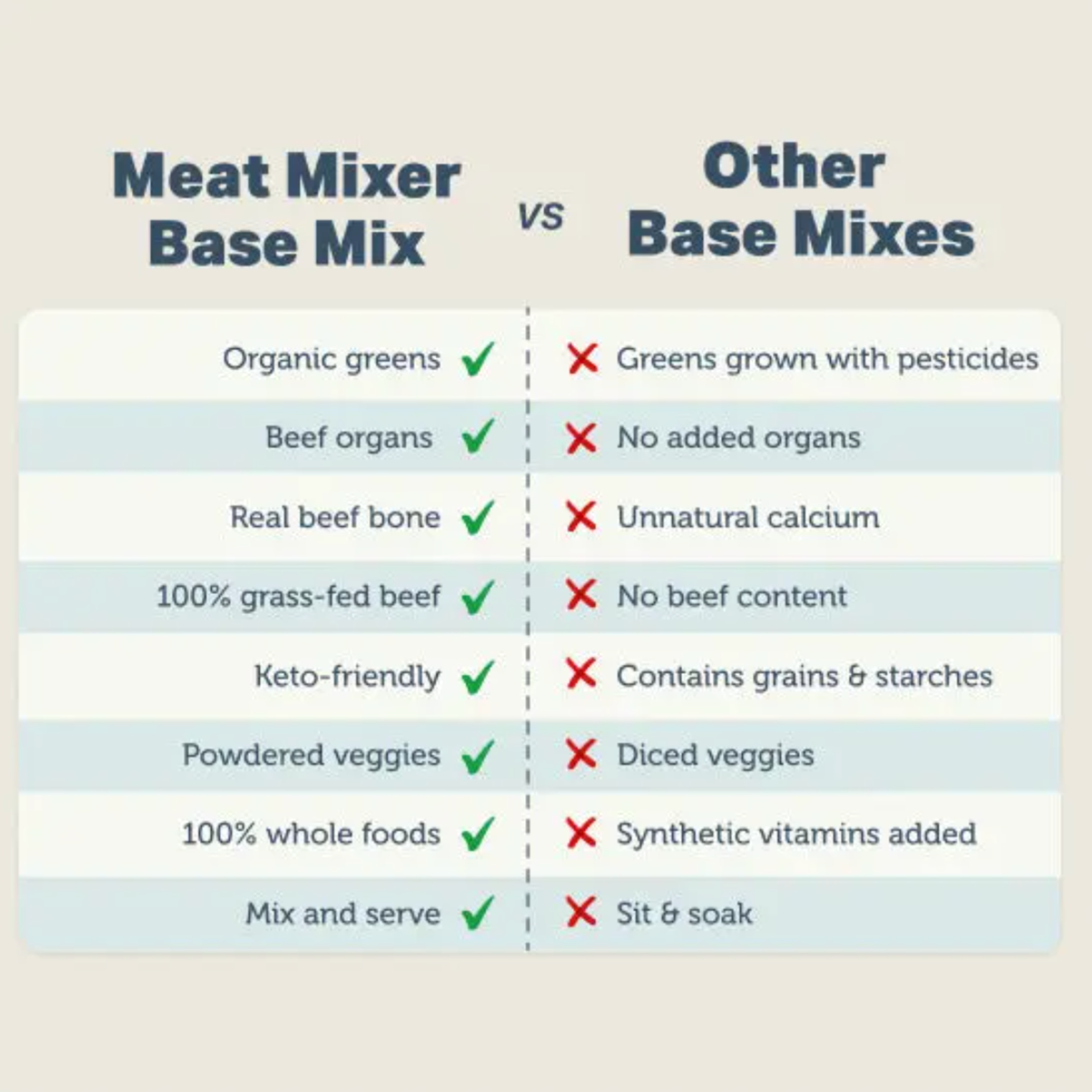 Meat Mixer vs other dog food base mixes