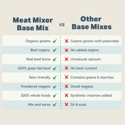 Meat Mixer vs other dog food base mixes